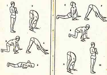Detachable 2-page illustration of Surya Namaskar sequence from Pant Pratinidhi's 1928 book The Ten-Point Way to Health: Surya Namaskars